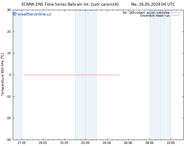 Temp. 850 hPa ECMWFTS Út 28.05.2024 04 UTC