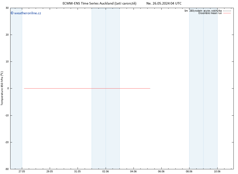 Temp. 850 hPa ECMWFTS Út 28.05.2024 04 UTC