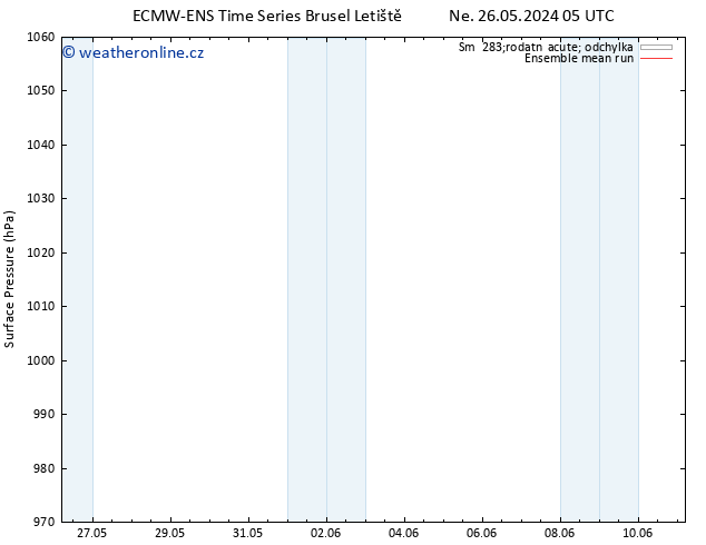 Atmosférický tlak ECMWFTS St 05.06.2024 05 UTC