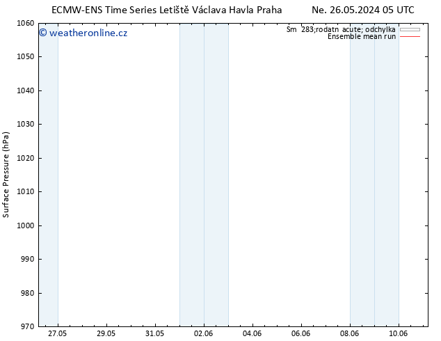 Atmosférický tlak ECMWFTS So 01.06.2024 05 UTC