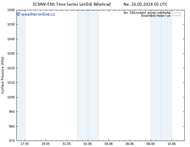 Atmosférický tlak ECMWFTS Ne 02.06.2024 05 UTC