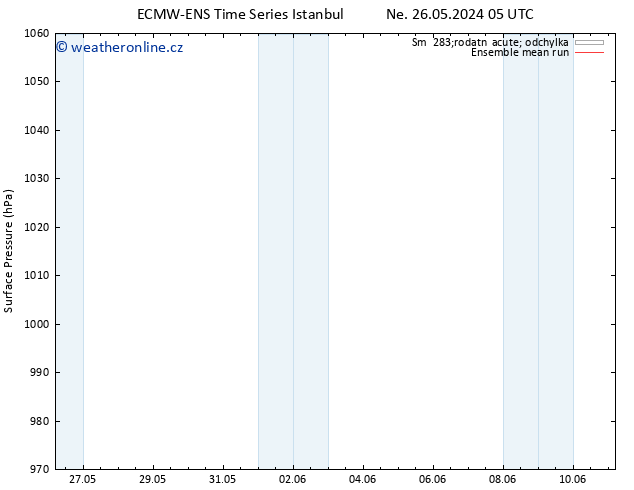 Atmosférický tlak ECMWFTS St 29.05.2024 05 UTC