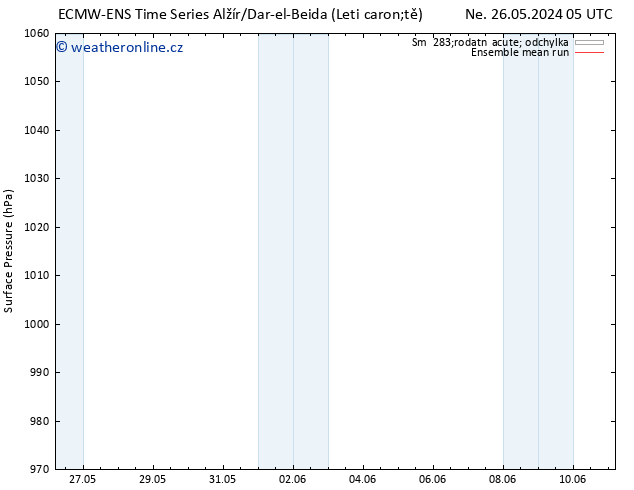 Atmosférický tlak ECMWFTS St 29.05.2024 05 UTC