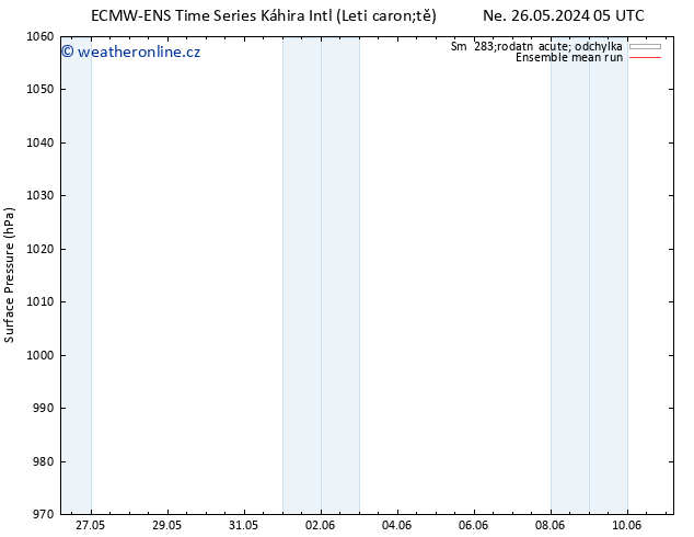 Atmosférický tlak ECMWFTS Po 27.05.2024 05 UTC