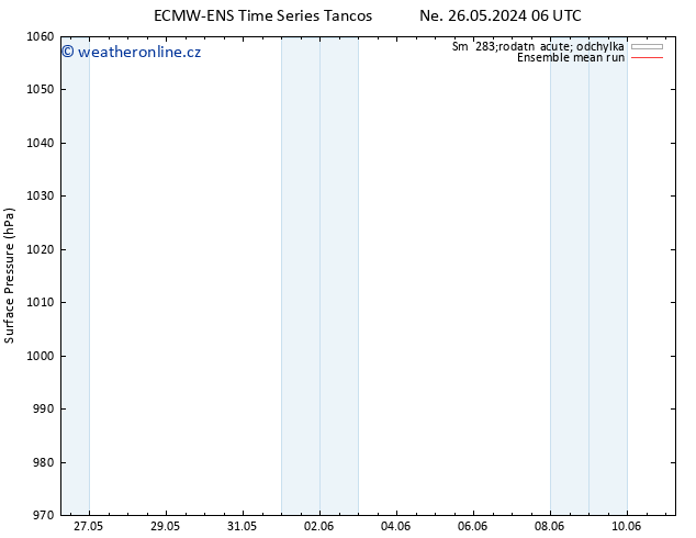 Atmosférický tlak ECMWFTS Po 27.05.2024 06 UTC