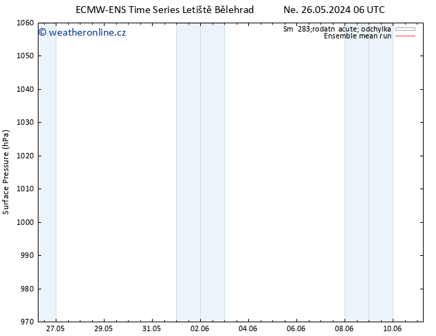 Atmosférický tlak ECMWFTS So 01.06.2024 06 UTC