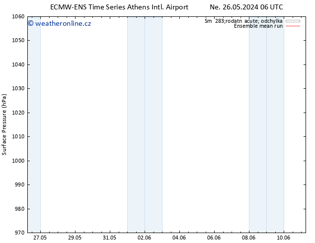 Atmosférický tlak ECMWFTS So 01.06.2024 06 UTC