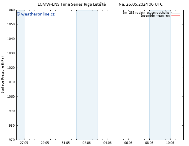 Atmosférický tlak ECMWFTS St 29.05.2024 06 UTC