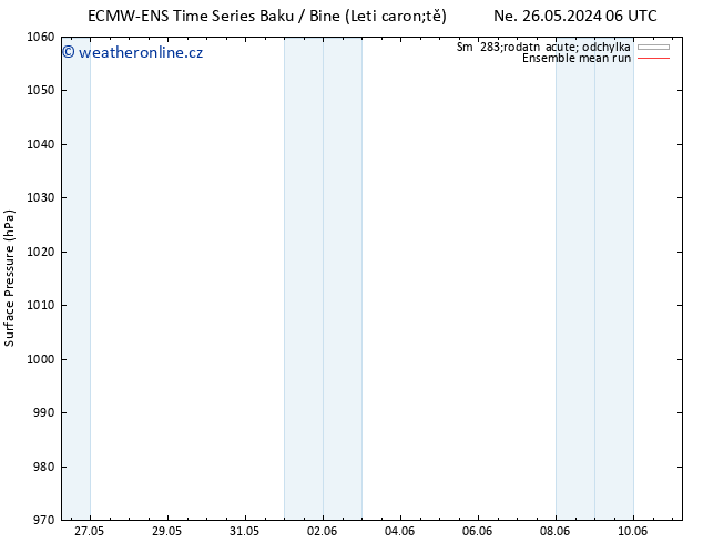 Atmosférický tlak ECMWFTS Ne 02.06.2024 06 UTC