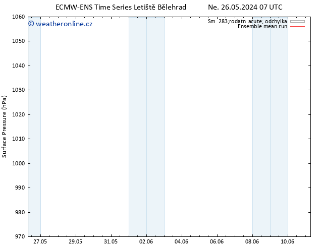 Atmosférický tlak ECMWFTS Ne 02.06.2024 07 UTC