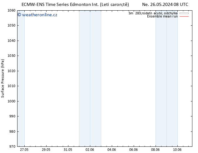 Atmosférický tlak ECMWFTS Po 27.05.2024 08 UTC