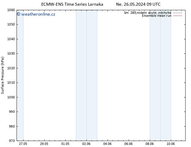 Atmosférický tlak ECMWFTS St 05.06.2024 09 UTC