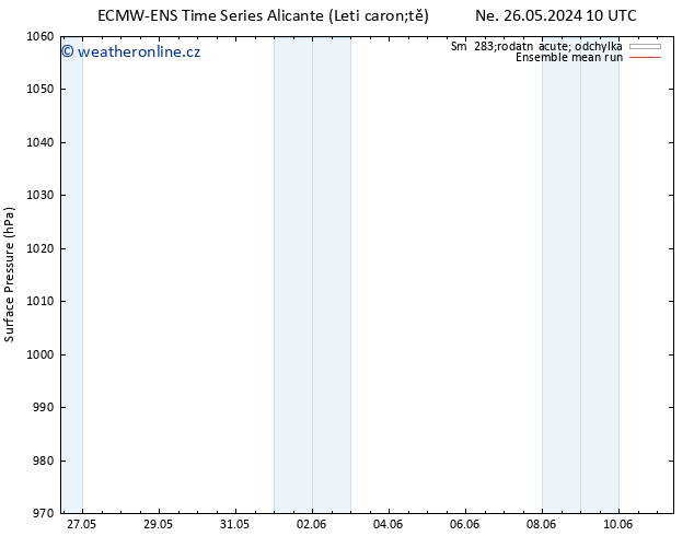 Atmosférický tlak ECMWFTS Po 27.05.2024 10 UTC