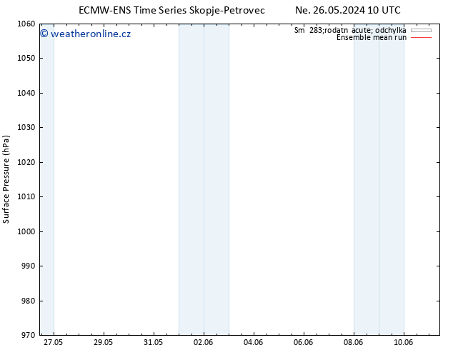 Atmosférický tlak ECMWFTS Pá 31.05.2024 10 UTC