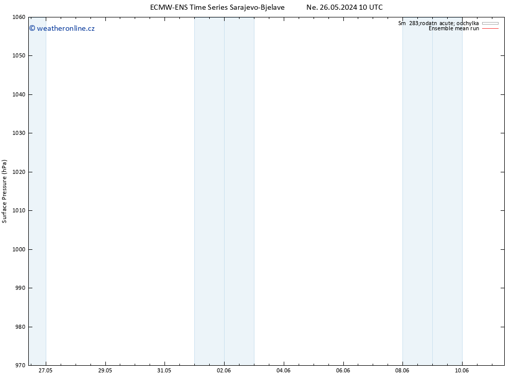 Atmosférický tlak ECMWFTS Po 27.05.2024 10 UTC