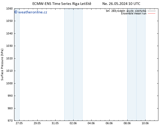 Atmosférický tlak ECMWFTS Po 27.05.2024 10 UTC