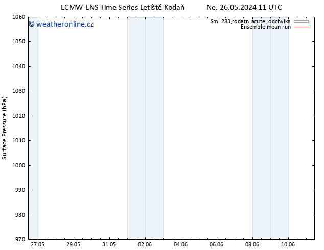 Atmosférický tlak ECMWFTS Út 28.05.2024 11 UTC