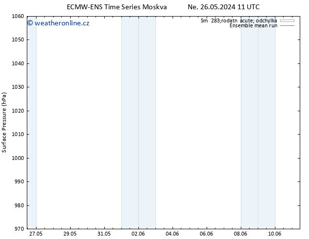 Atmosférický tlak ECMWFTS St 05.06.2024 11 UTC