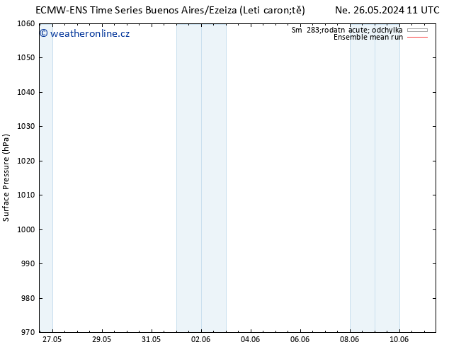 Atmosférický tlak ECMWFTS St 29.05.2024 11 UTC