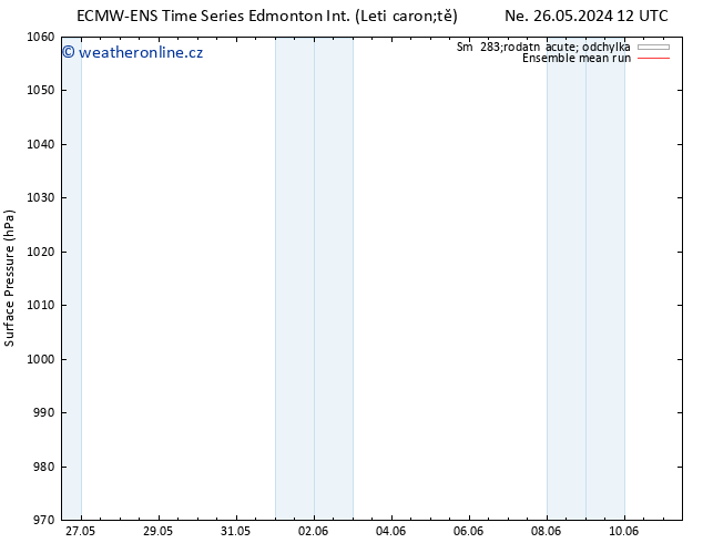 Atmosférický tlak ECMWFTS St 29.05.2024 12 UTC