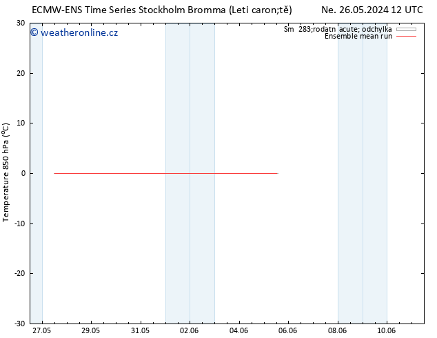 Temp. 850 hPa ECMWFTS Út 28.05.2024 12 UTC