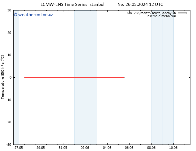 Temp. 850 hPa ECMWFTS Út 28.05.2024 12 UTC