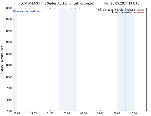 Atmosférický tlak ECMWFTS Po 03.06.2024 13 UTC