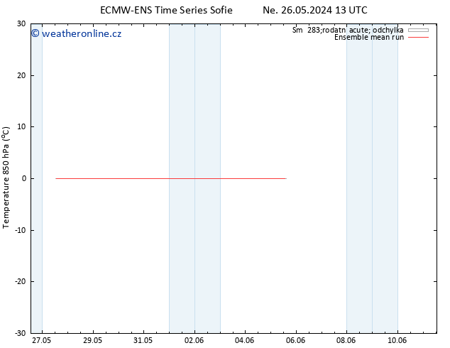 Temp. 850 hPa ECMWFTS Út 28.05.2024 13 UTC