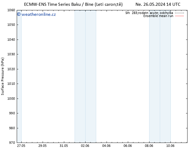 Atmosférický tlak ECMWFTS Út 28.05.2024 14 UTC