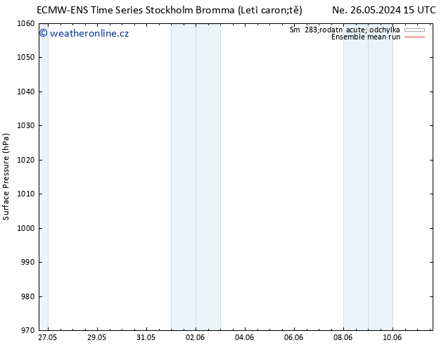 Atmosférický tlak ECMWFTS Po 27.05.2024 15 UTC