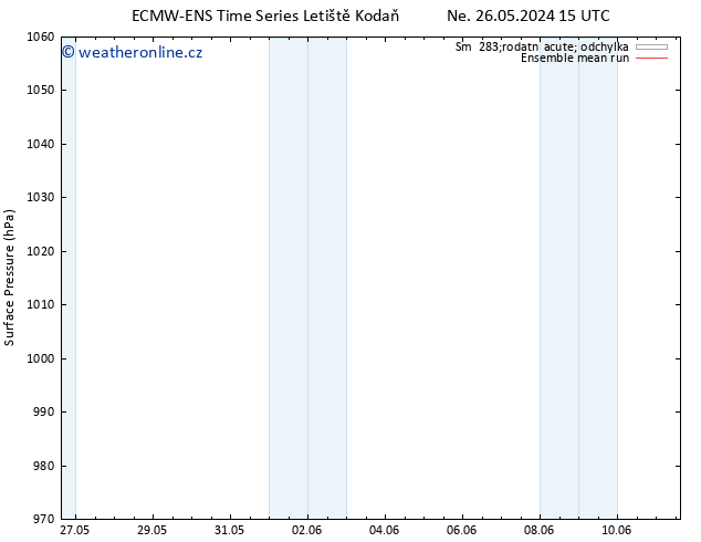 Atmosférický tlak ECMWFTS Út 28.05.2024 15 UTC