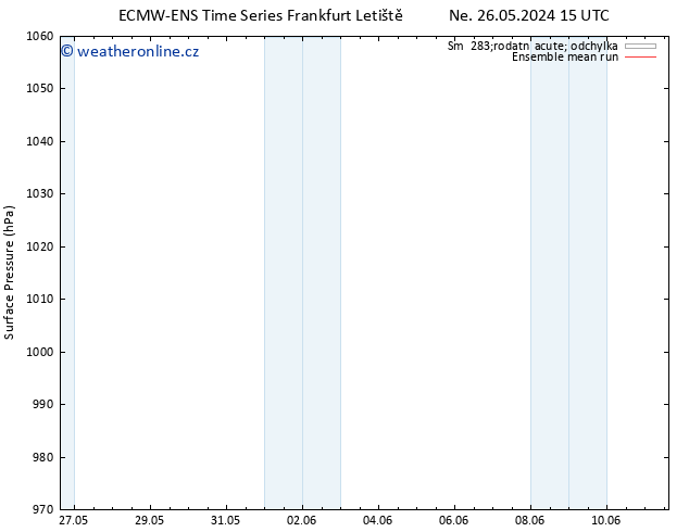 Atmosférický tlak ECMWFTS St 29.05.2024 15 UTC