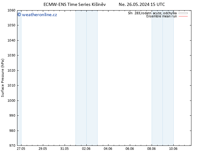 Atmosférický tlak ECMWFTS Út 28.05.2024 15 UTC