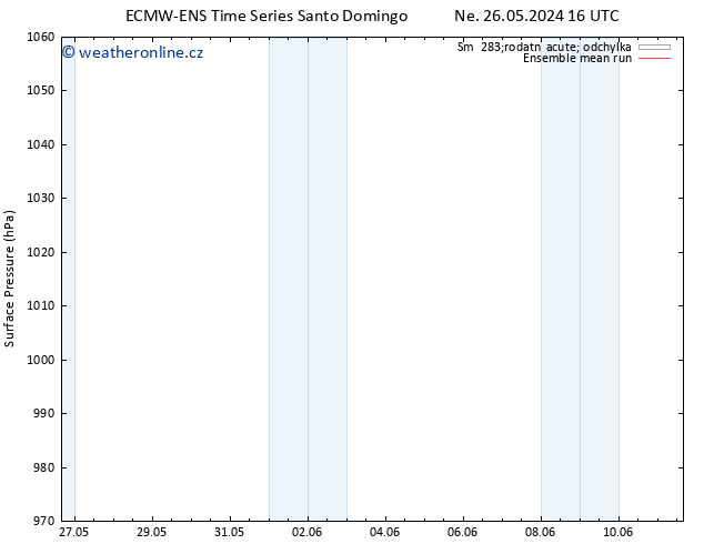 Atmosférický tlak ECMWFTS Út 28.05.2024 16 UTC