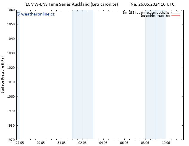 Atmosférický tlak ECMWFTS Po 27.05.2024 16 UTC