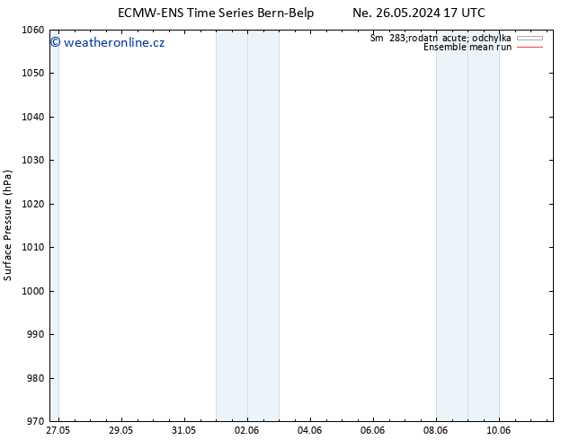 Atmosférický tlak ECMWFTS Po 27.05.2024 17 UTC