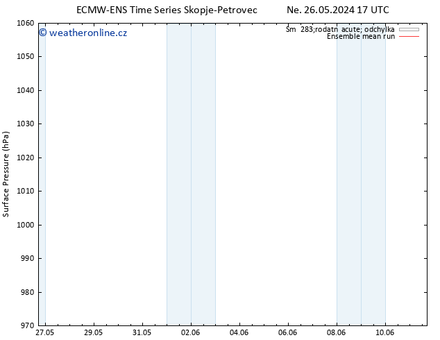 Atmosférický tlak ECMWFTS Ne 02.06.2024 17 UTC