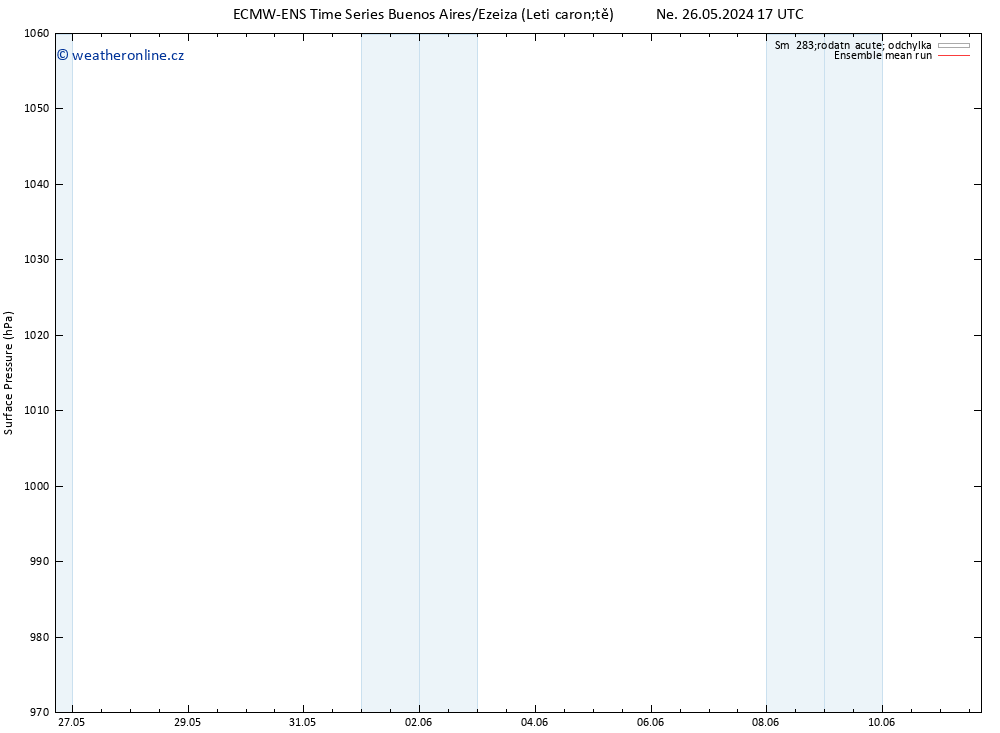 Atmosférický tlak ECMWFTS Út 04.06.2024 17 UTC