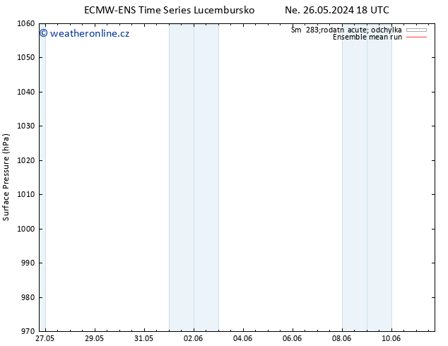 Atmosférický tlak ECMWFTS Út 28.05.2024 18 UTC