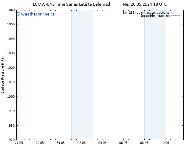 Atmosférický tlak ECMWFTS Út 28.05.2024 18 UTC