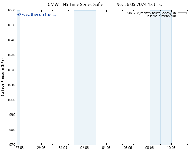 Atmosférický tlak ECMWFTS Ne 02.06.2024 18 UTC