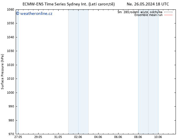 Atmosférický tlak ECMWFTS St 29.05.2024 18 UTC