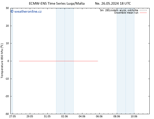 Temp. 850 hPa ECMWFTS Út 28.05.2024 18 UTC