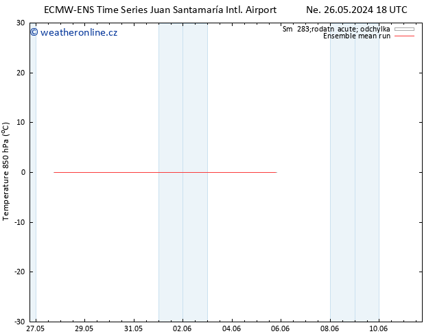 Temp. 850 hPa ECMWFTS Pá 31.05.2024 18 UTC