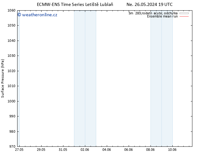 Atmosférický tlak ECMWFTS St 05.06.2024 19 UTC