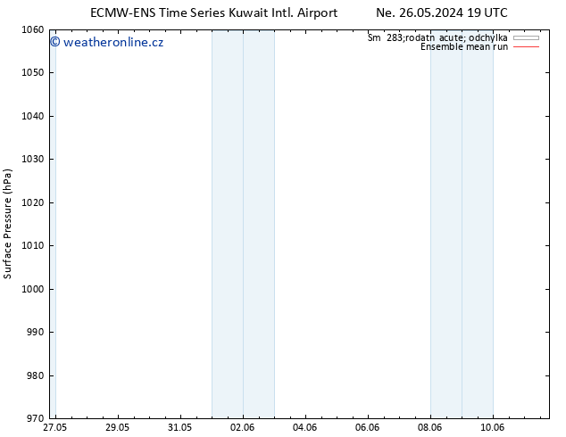 Atmosférický tlak ECMWFTS Po 27.05.2024 19 UTC