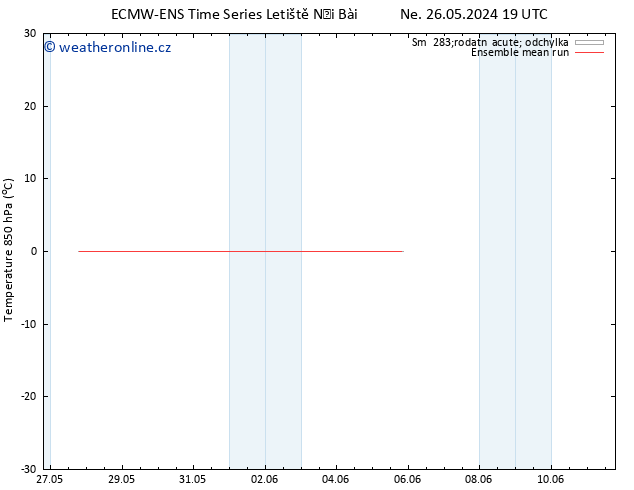 Temp. 850 hPa ECMWFTS Po 27.05.2024 19 UTC