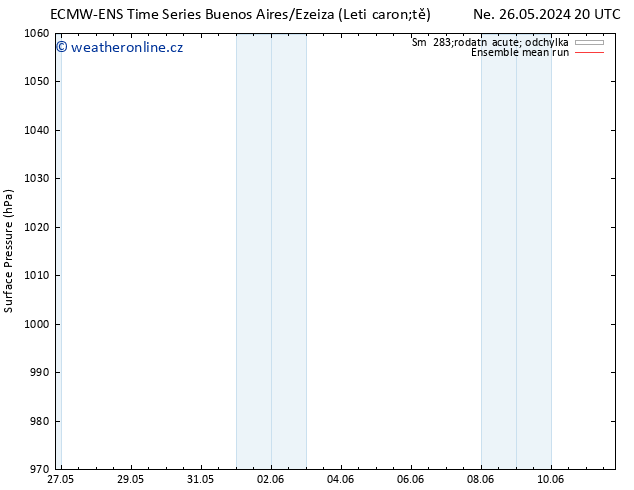Atmosférický tlak ECMWFTS Po 27.05.2024 20 UTC