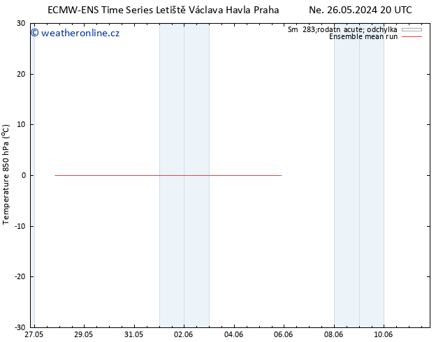 Temp. 850 hPa ECMWFTS Po 27.05.2024 20 UTC