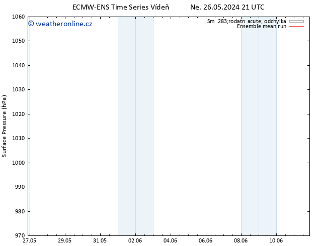 Atmosférický tlak ECMWFTS St 29.05.2024 21 UTC